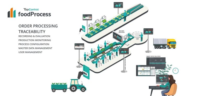 TopControl foodProcess: Smart Packing Operation at the Touch of a Button _ Packaging